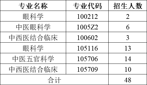 1-招生计划